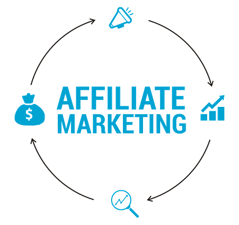 What Is Affiliate Marketing For Beginners