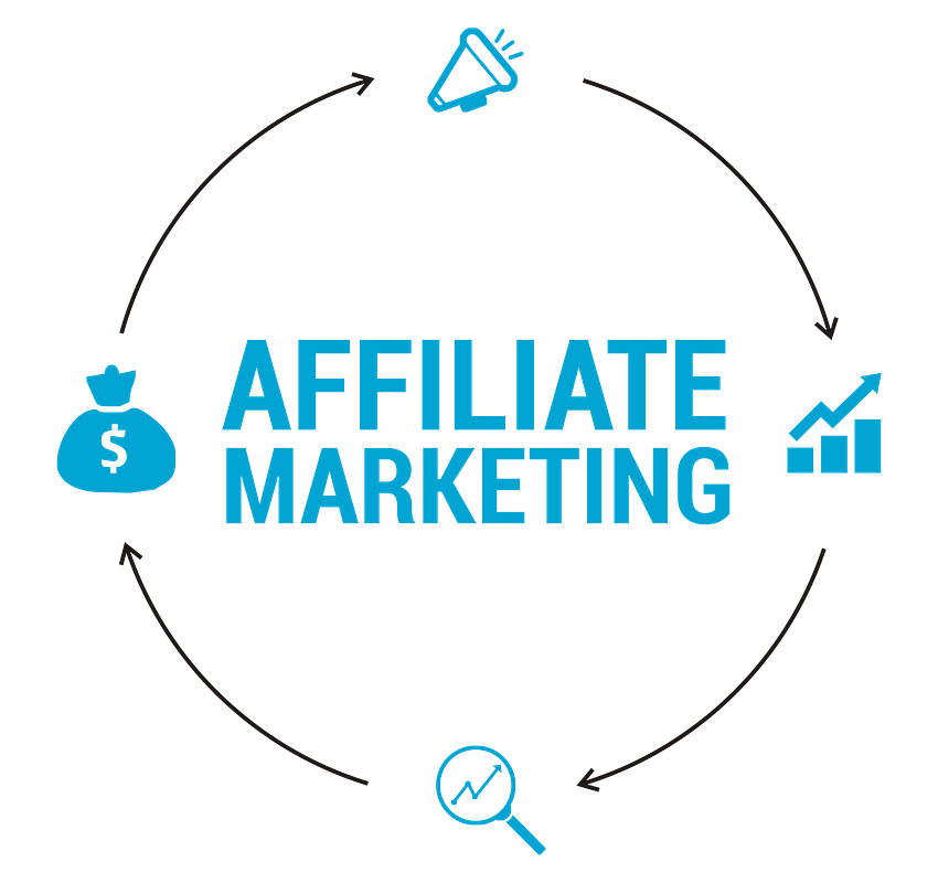 What Is Affiliate Marketing For Beginners